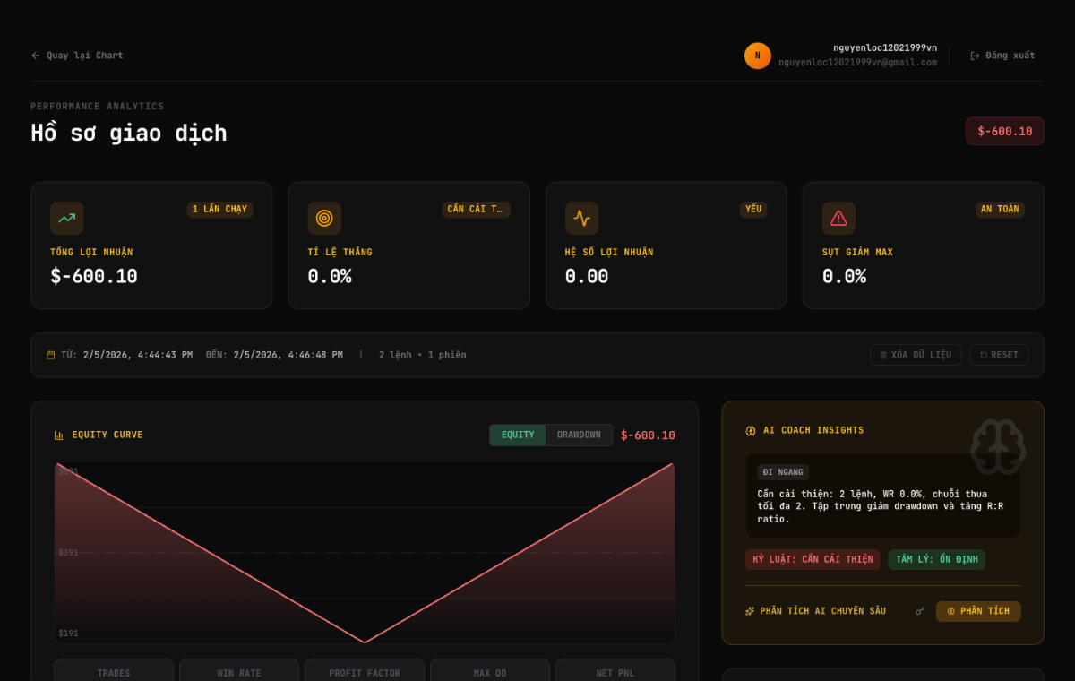 TicksUp screenshot