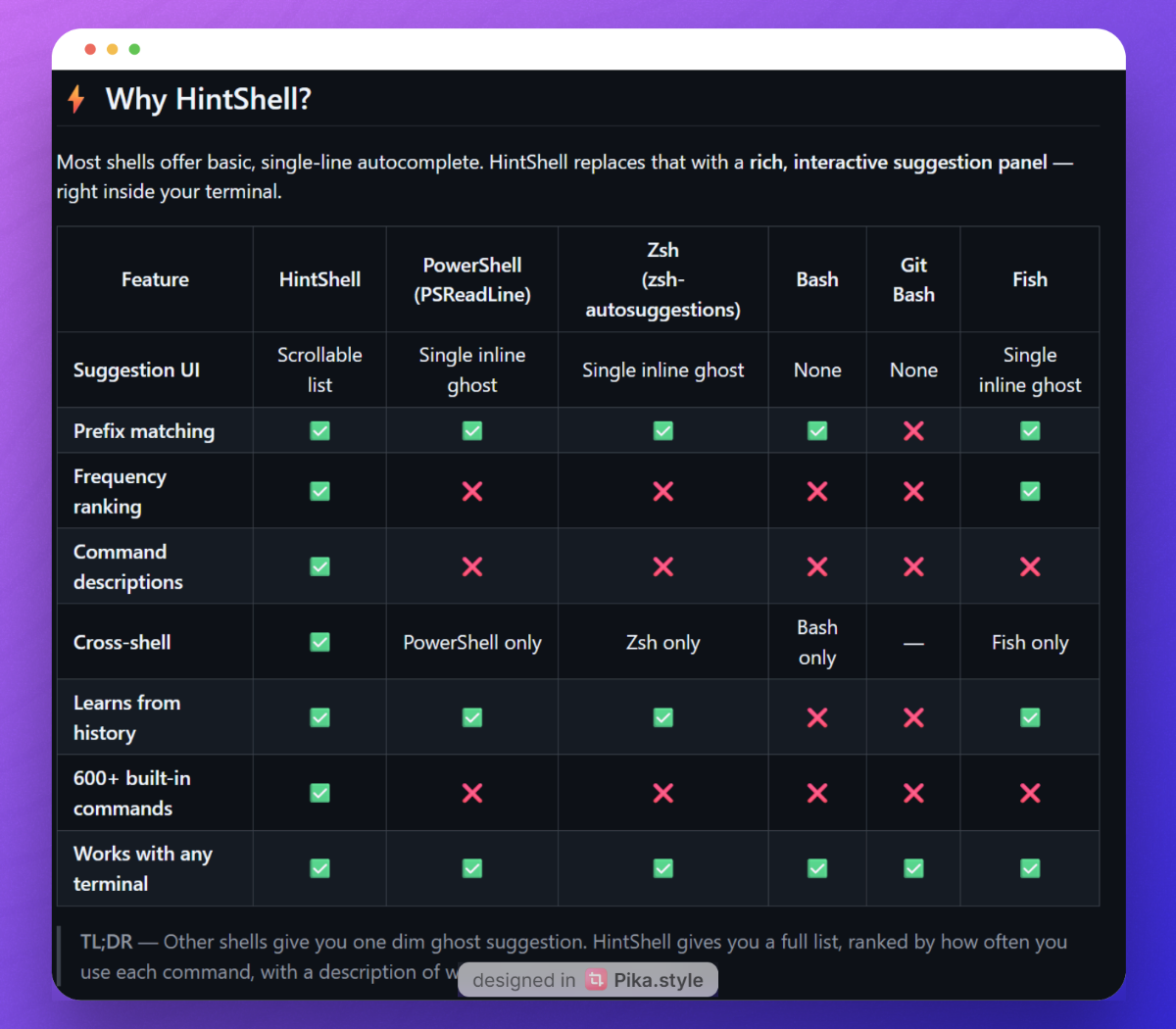 hintshell screenshot