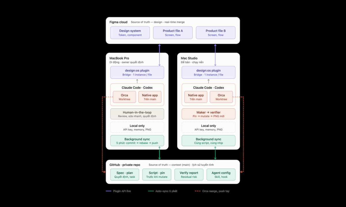 DESIGN:OS Figma Plugin & CLI screenshot