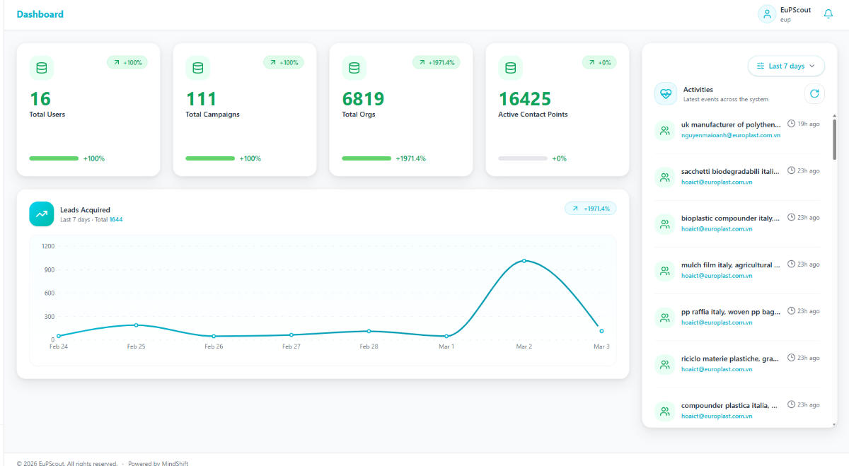 MindScout screenshot