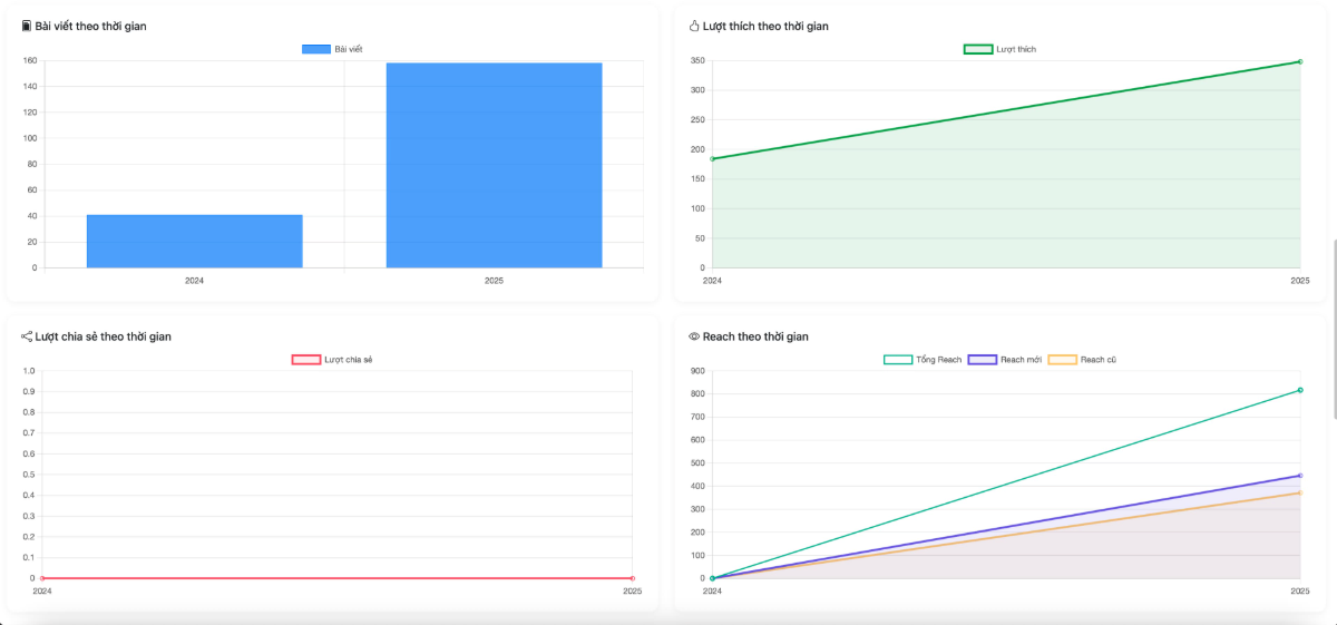 Quanlypage.com screenshot