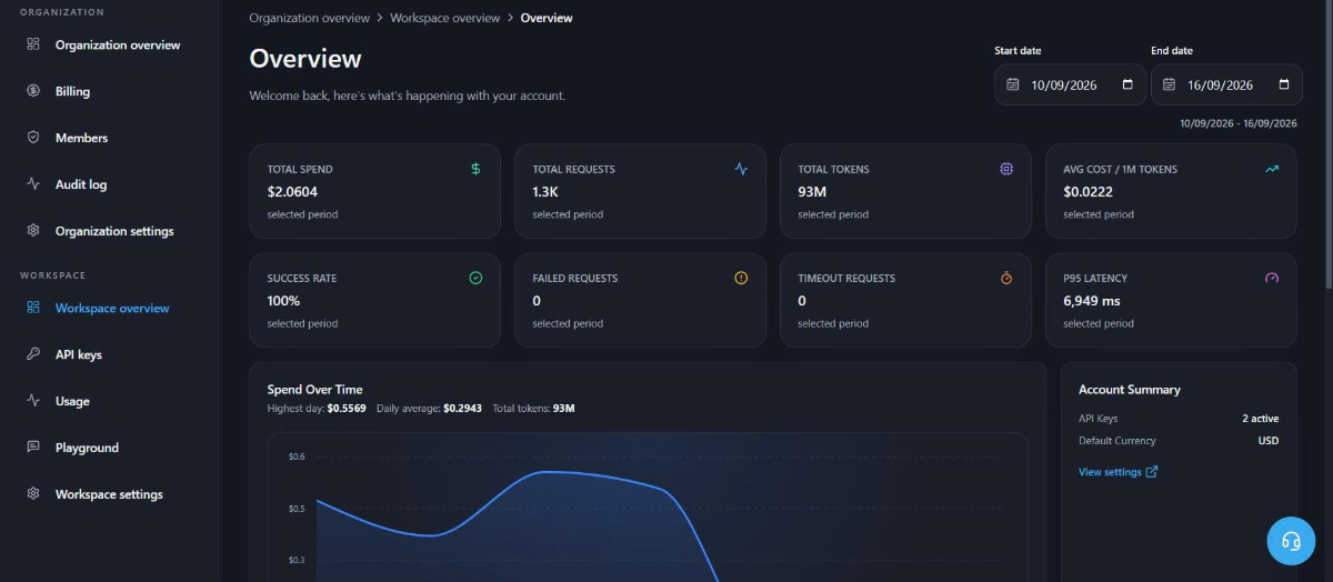 LotaGate AI Gateway screenshot