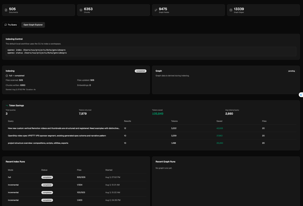 OpenEZ Graph screenshot