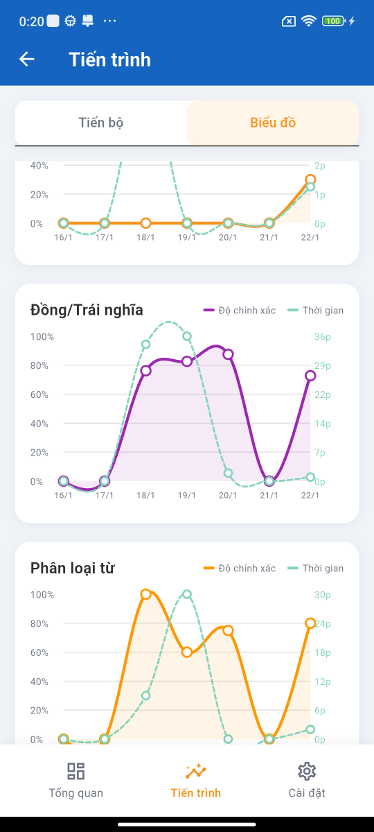 Vua Tiếng Việt Nhí Cấp 1 screenshot