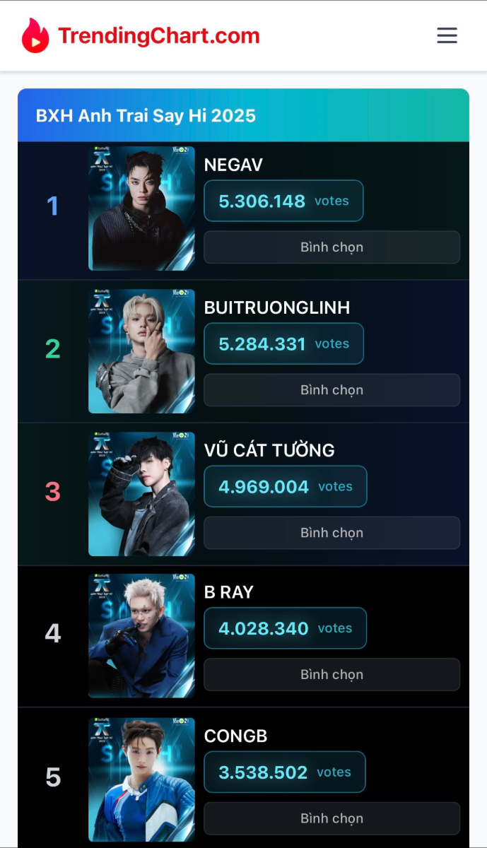 TrendingChart.com screenshot