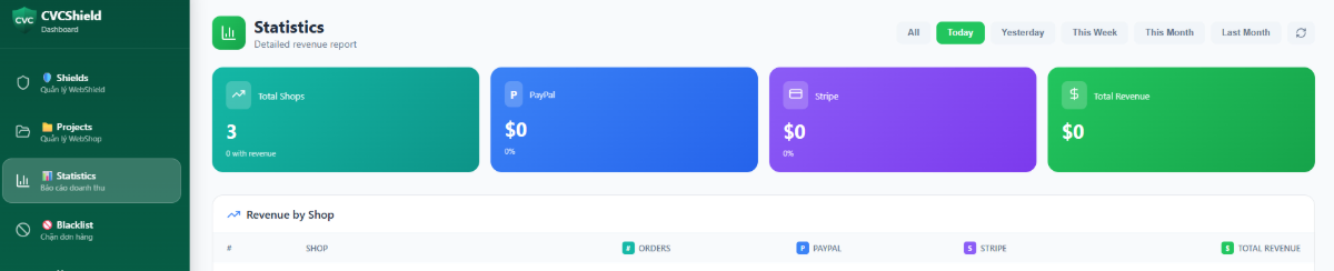 CVCShield screenshot