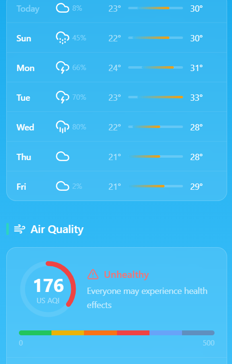 SkyCanvas Weather screenshot