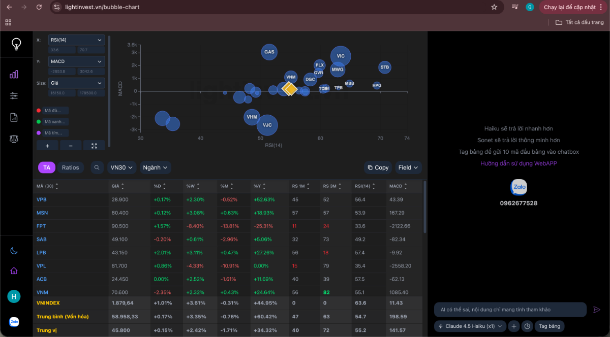 LightInvest screenshot