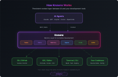 Knowns screenshot