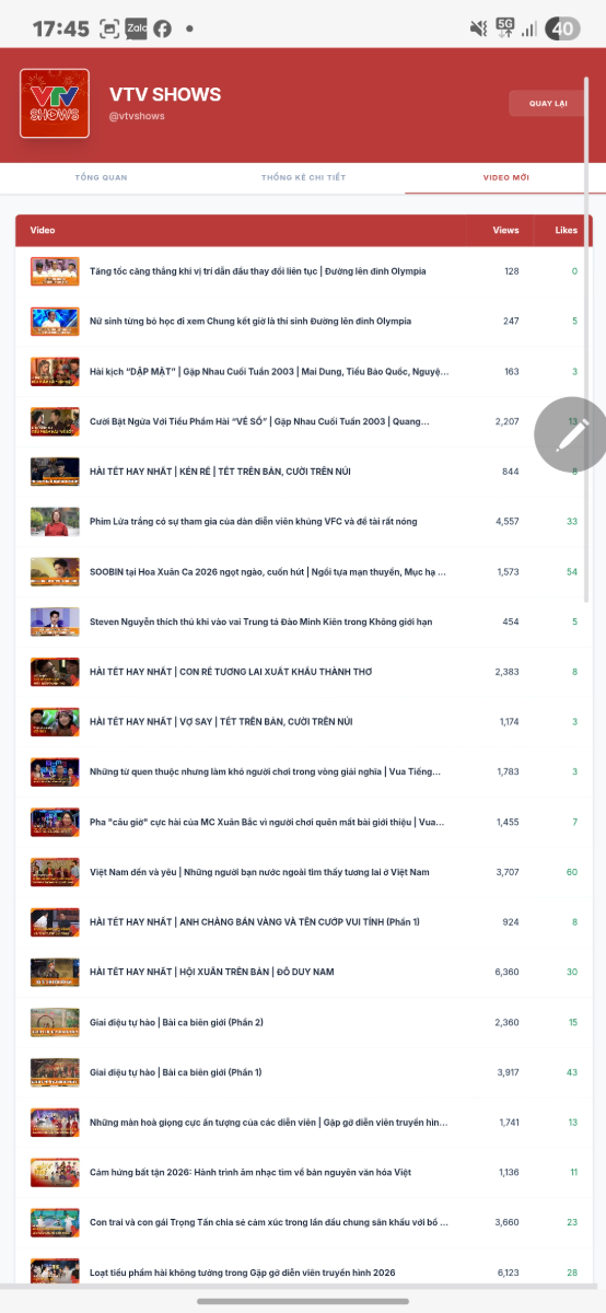 Vntrending screenshot