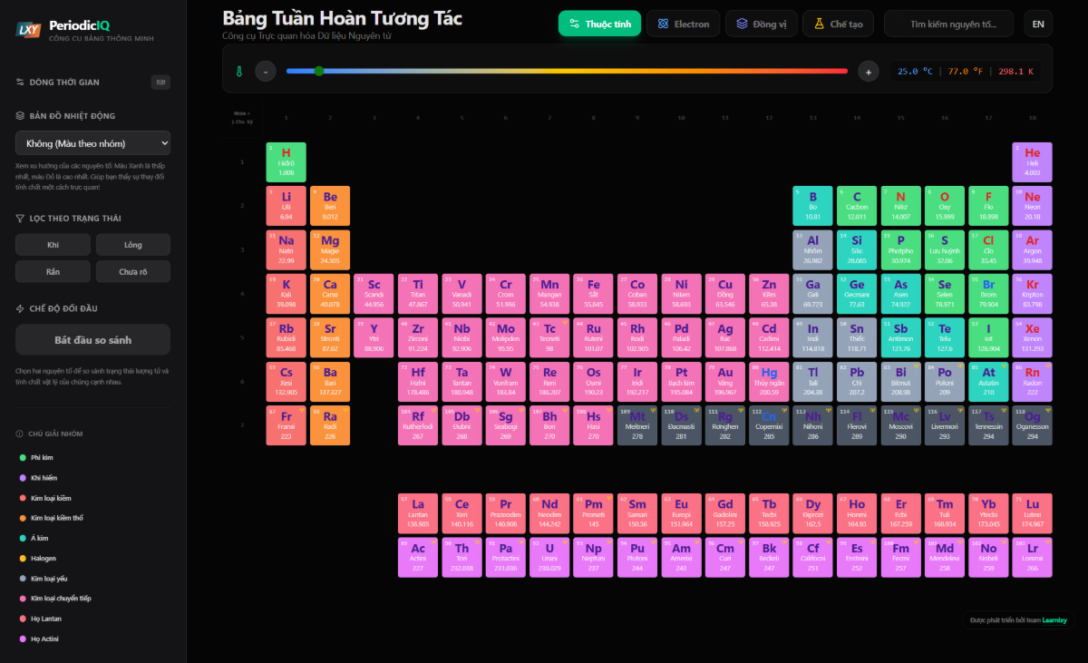 Chemical Learnixy screenshot