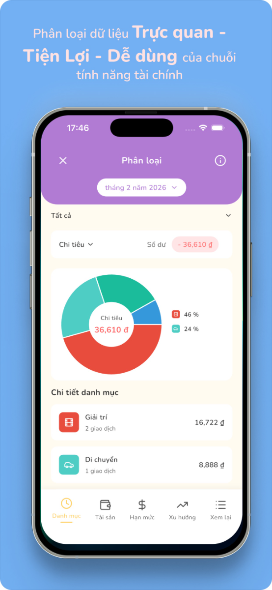 MoneyLoop: Chi tiêu Thông minh screenshot