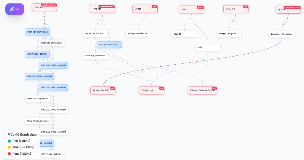 CogniLearn screenshot