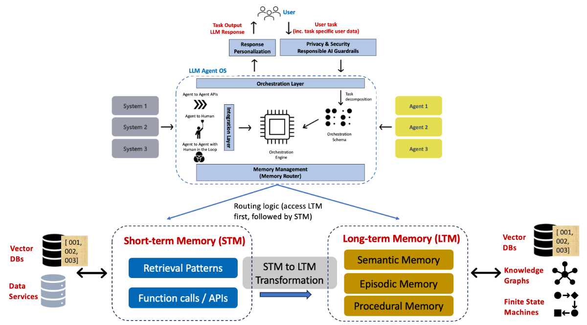 Neural Memory screenshot