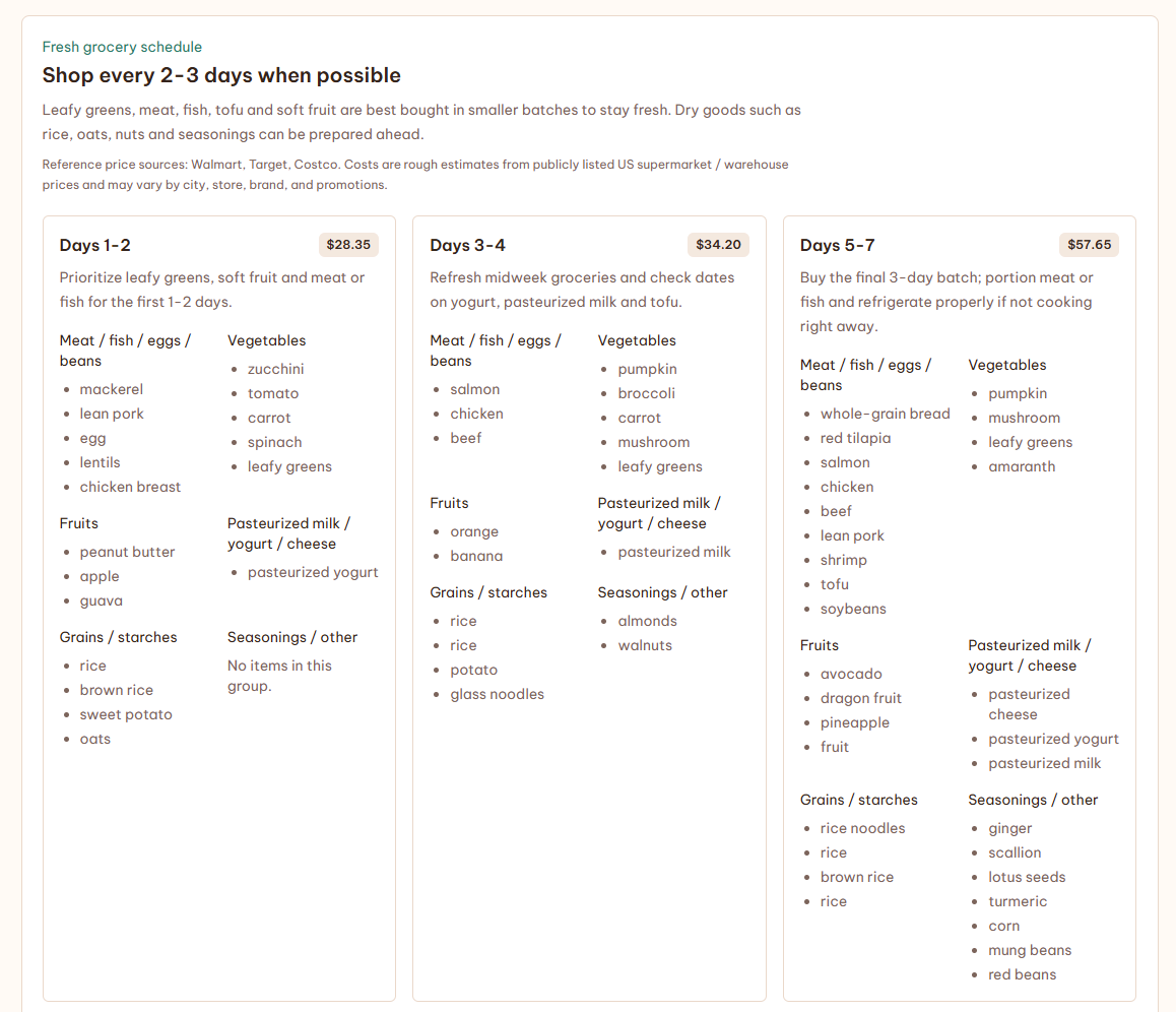 Pregnancy Meal Planner screenshot