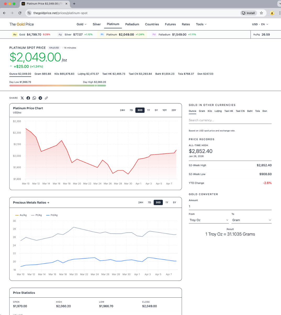 The Gold Price screenshot