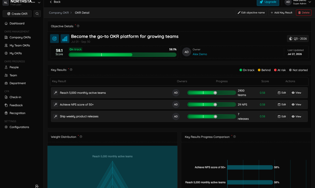 AntOKR screenshot