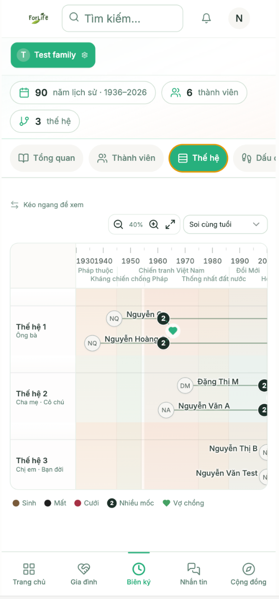 Forlife screenshot