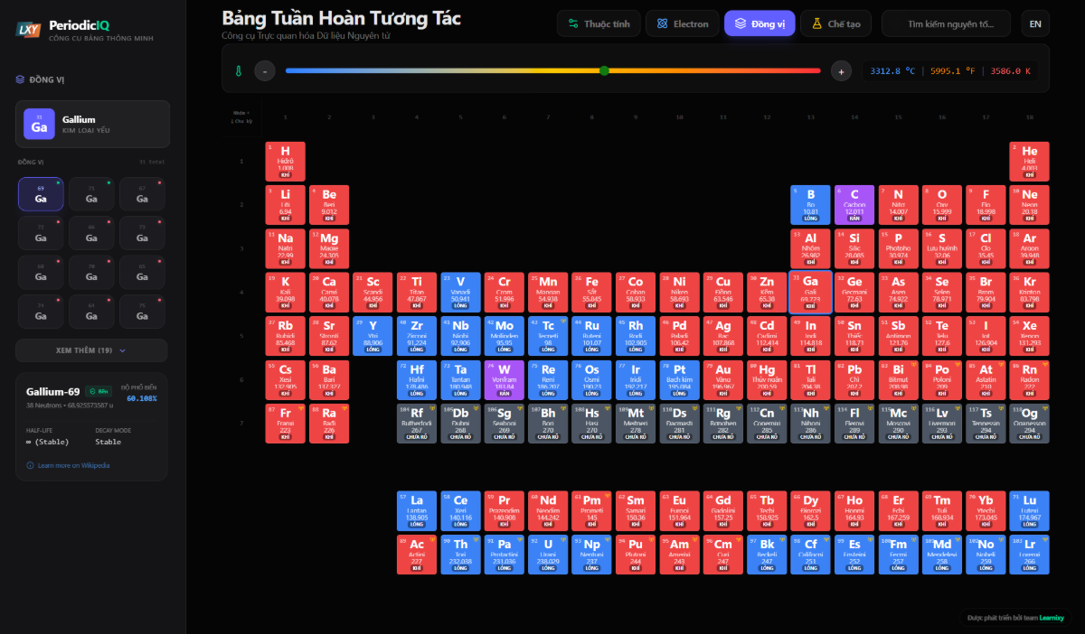 Chemical Learnixy screenshot