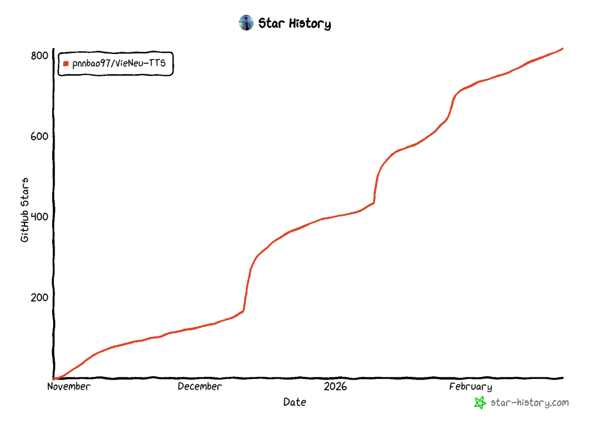 VieNeu-TTS screenshot