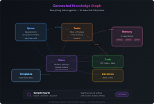 Knowns screenshot