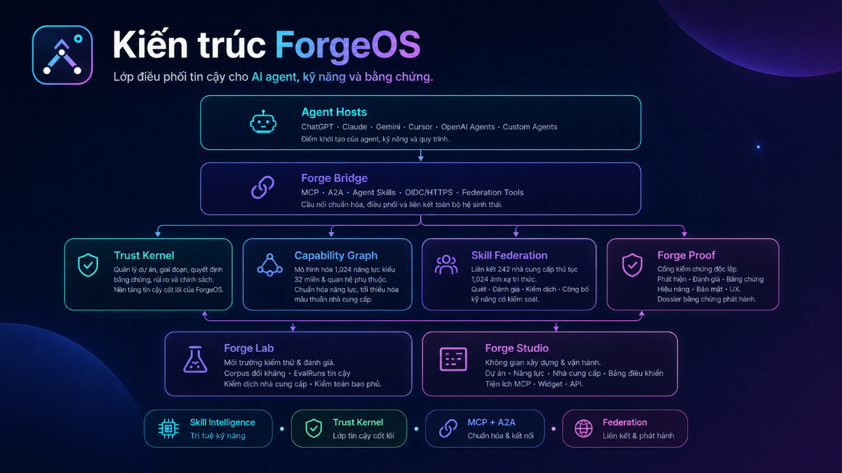 ForgeOS screenshot