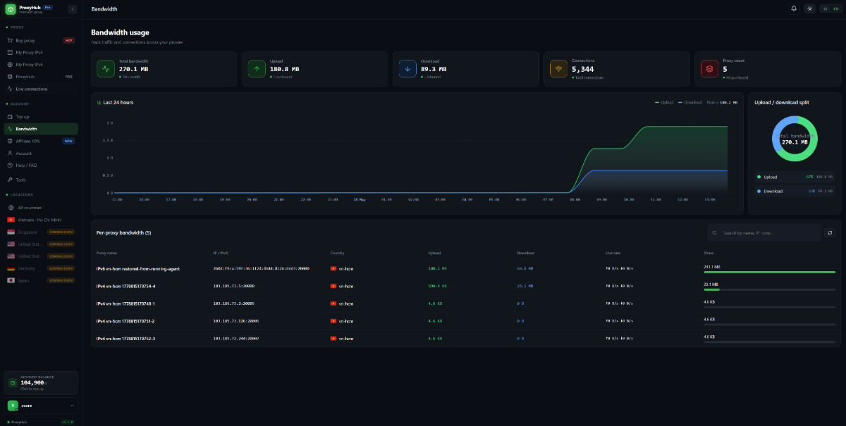 ProxyBox screenshot