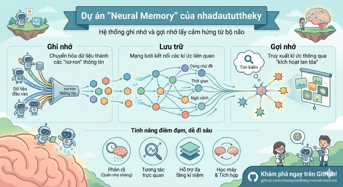 Neural Memory screenshot
