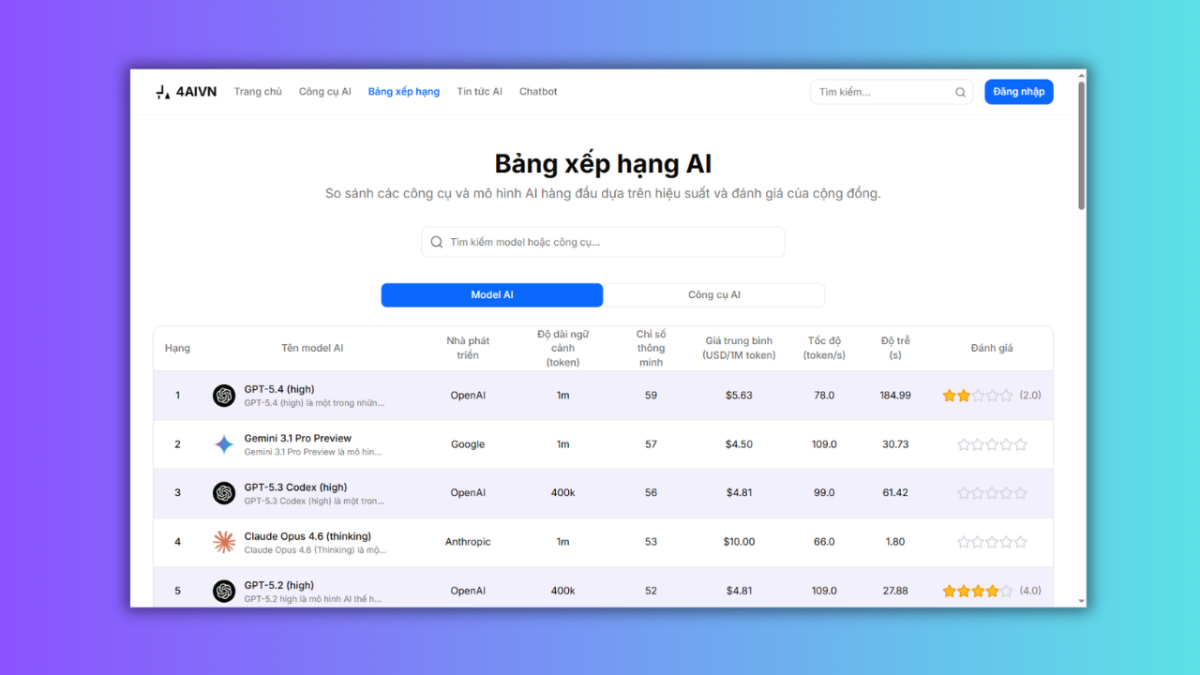 4AIVN screenshot