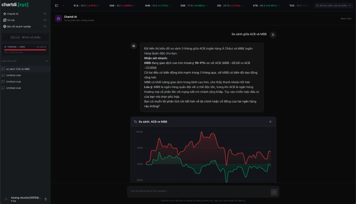Chartdi screenshot