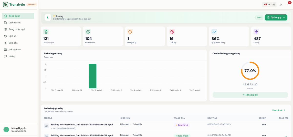 Tranzlytic screenshot
