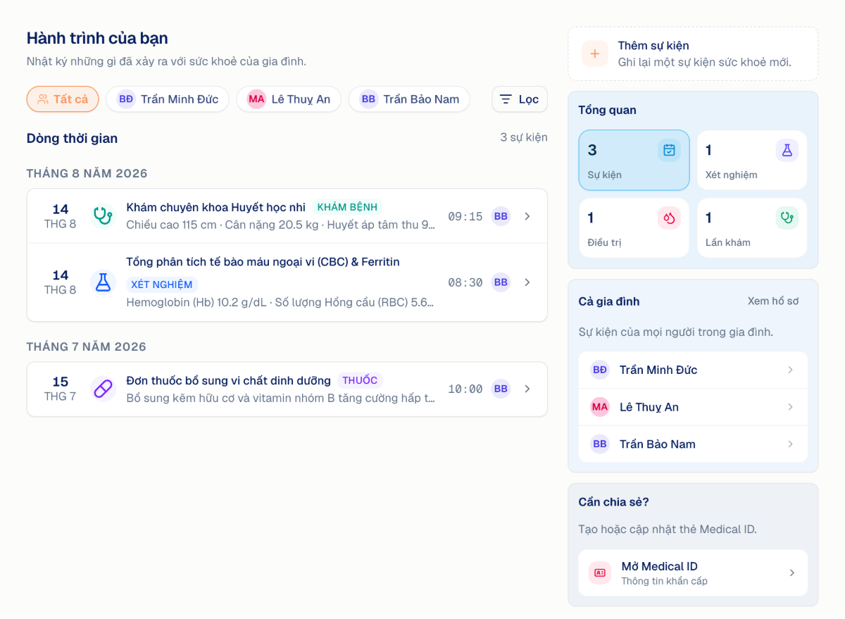 MedicalID screenshot