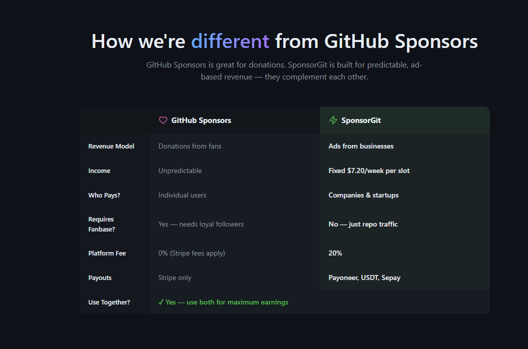 sponsorgit.com screenshot